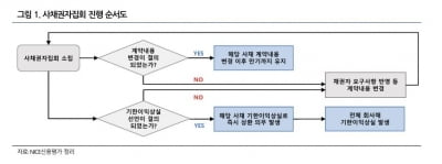 유동성 위기설 확산에 롯데케미칼 주시하는 신평사…단기 신용등급 방어 여부 주목