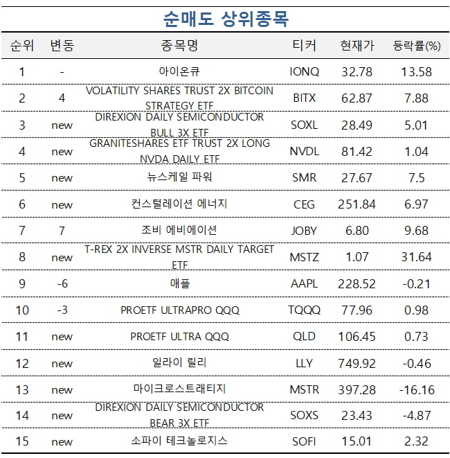 [마켓PRO] 비트코인 오르자…마이크로스트래티지 상승에 베팅한 초고수들