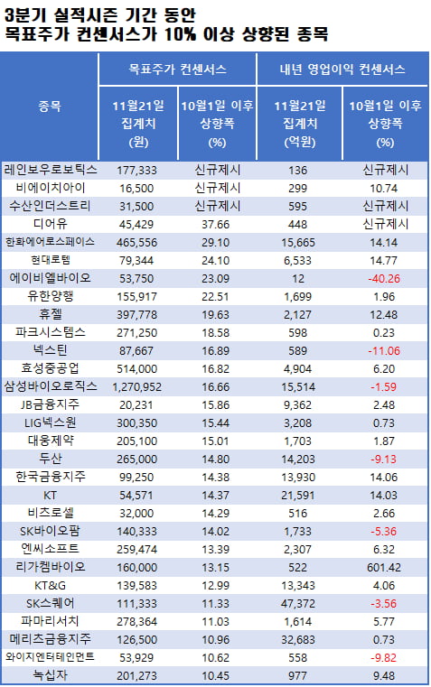 자료=에프앤가이드 데이터가이드