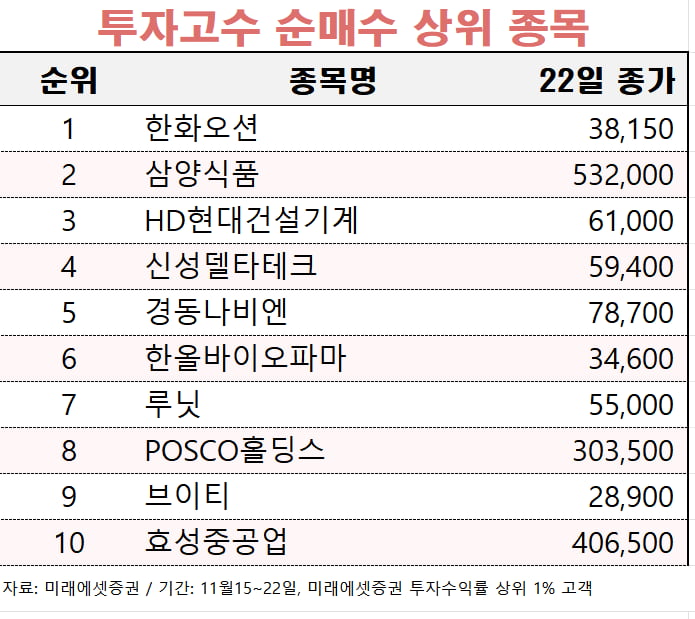 [마켓PRO]악재에 휘청인 바이오·방산주…'큰 손'들은 과감히 담았다