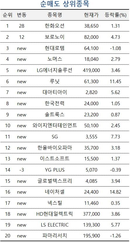 [마켓PRO]특허 분쟁설 알테오젠, 회사 적극 해명에 고수들도 "사자"