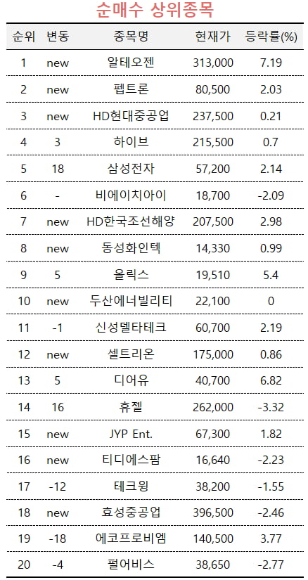 [마켓PRO]특허 분쟁설 알테오젠, 회사 적극 해명에 고수들도 "사자"