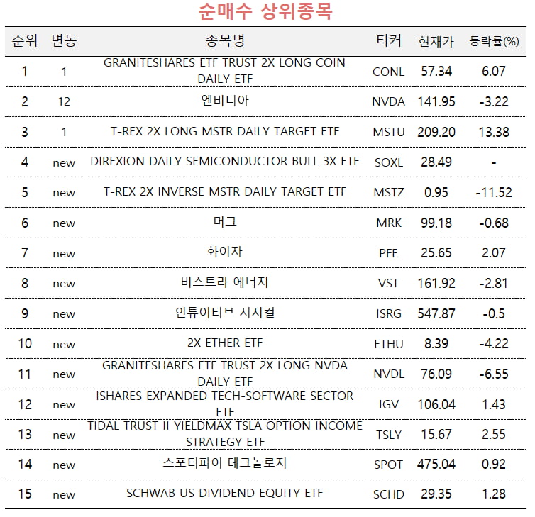 [마켓PRO]"겐슬러 물러난다"... 고수들 암호화폐 ETF 쓸어담아 