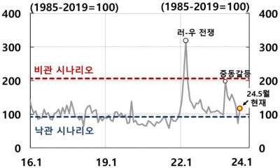 트럼프 2기, 세계경제는 어떻게 움직일까