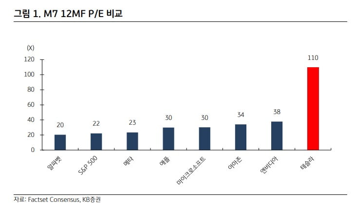 "진작 살 걸" 머스크 덕에 40% 폭등 …연금계좌 대박 터졌다 [일확연금 노후부자]