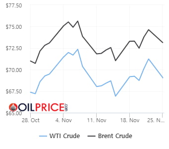 "36시간 내 휴전 발표" 임박한 중동 휴전에…WTI 3% 하락 [오늘의 유가]