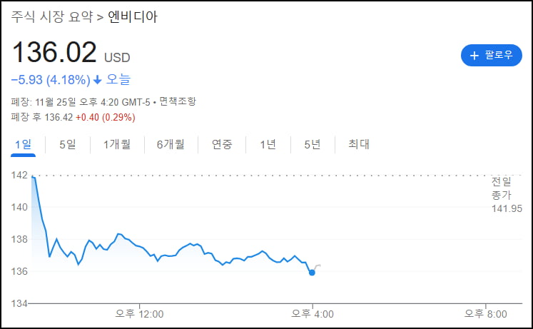 수상한 NVDA 움직임…"엔비디아 팔고 모든 걸 매수"? [김현석의 월스트리트나우]