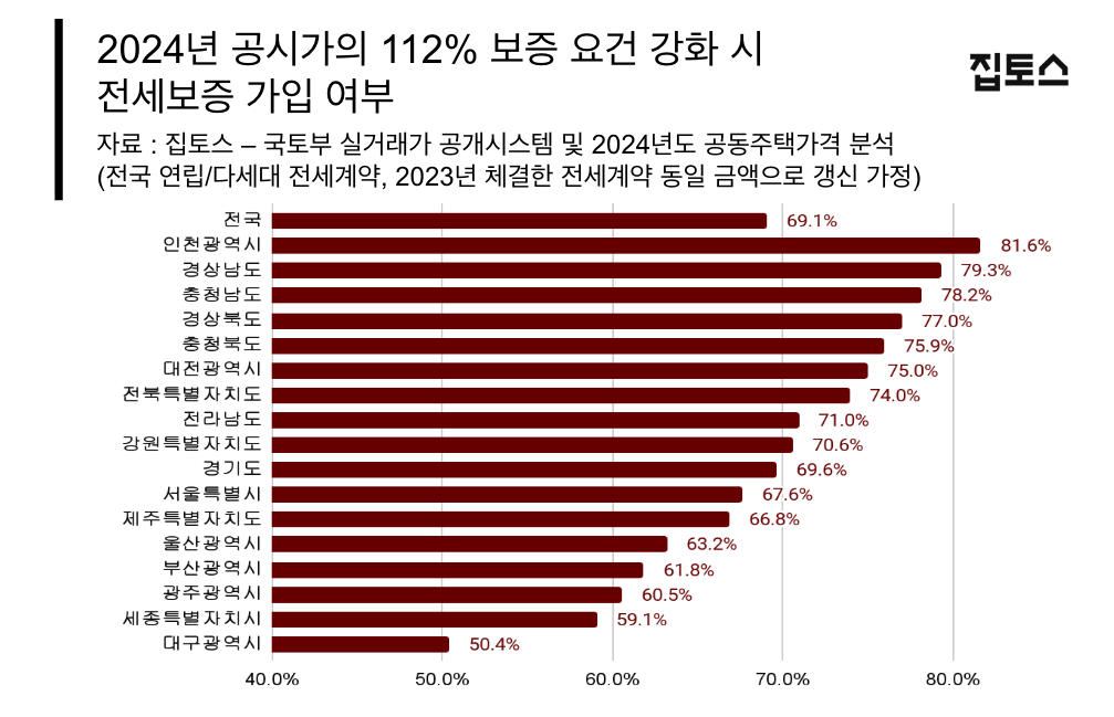 사진=집토스