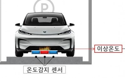 GS건설, 아파트 전기차 화재 조기 감지 시스템 개발 나선다