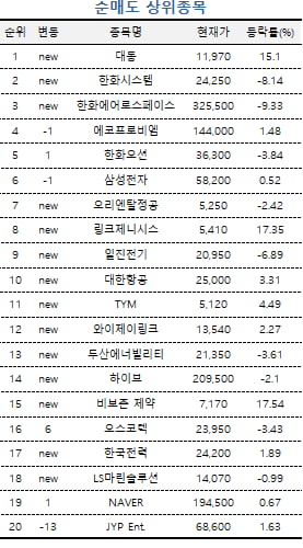 [마켓PRO] 롤러코스터 주가 '알테오젠'…고수들 "저가매수 기회"