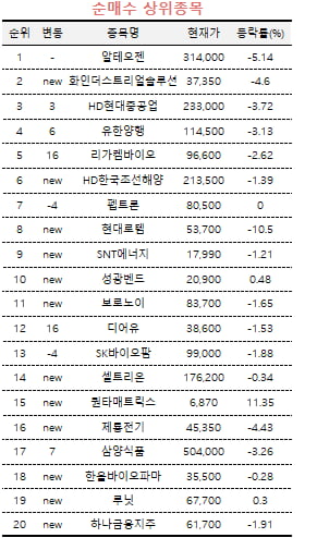 [마켓PRO] 롤러코스터 주가 '알테오젠'…고수들 "저가매수 기회"