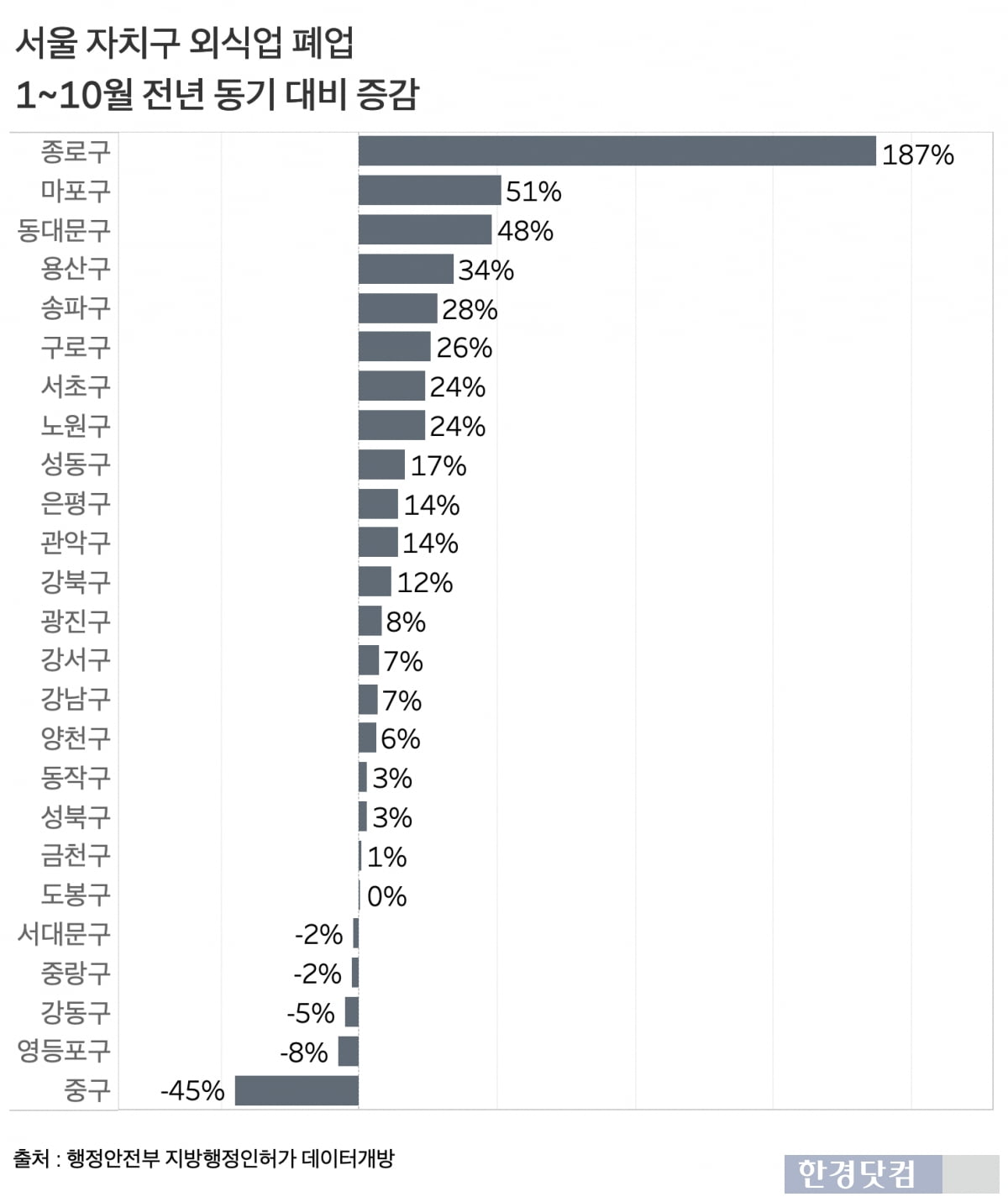 그래프=신현보 볼트 카지노