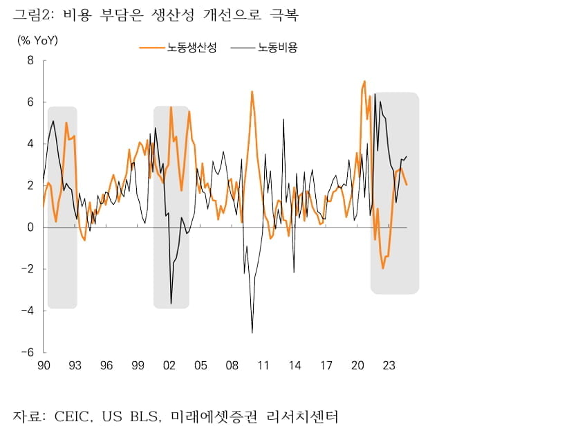 [마켓칼럼] "트럼프 2기 행정부 온다...2025년 미국채 금리는 상고하저"