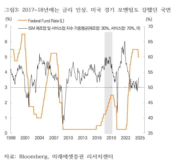 [마켓칼럼] "트럼프 2기 행정부 온다...2025년 미국채 금리는 상고하저"