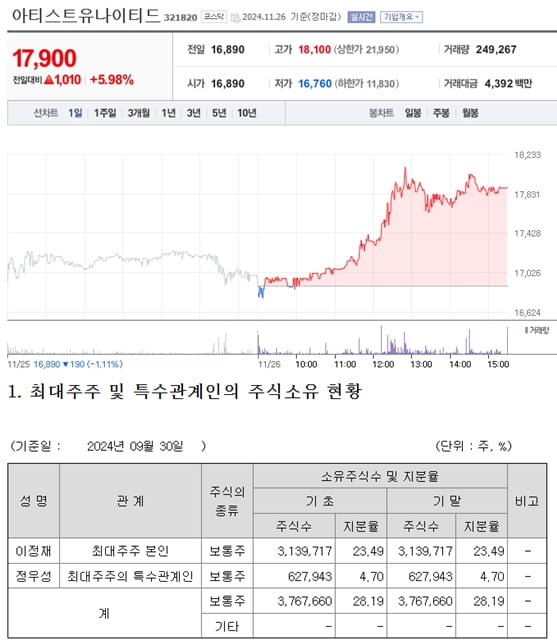 사진=네이버, 금융감독원 전자공시시스템