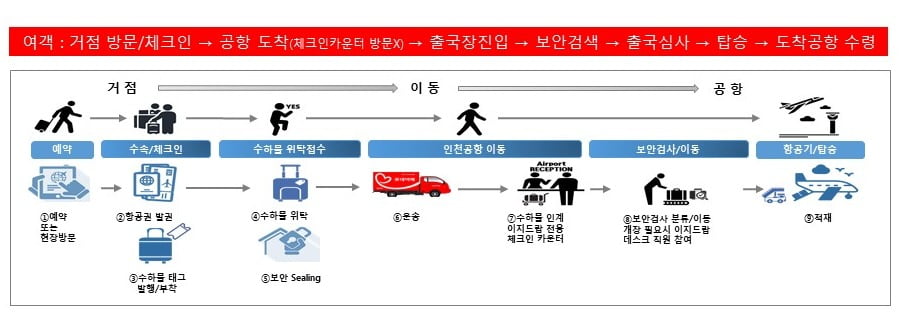 서울 명동·강남에서 짐 부치고 빈손으로 인천공항 간다