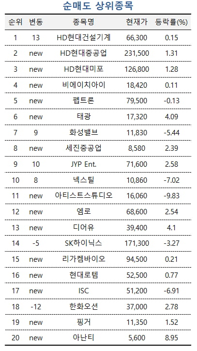 [마켓PRO] "조선주 활기 이어진다"…투자고수들, 조선기자재 성광벤드 매수