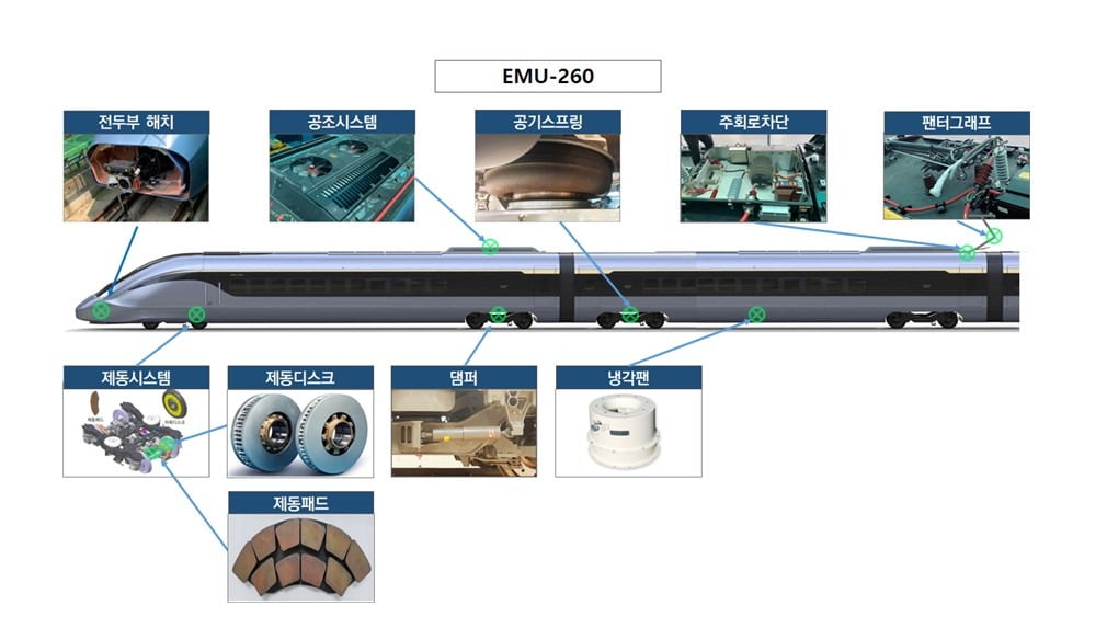 코레일이 국산화에 성공한 주요 철도 부품 현황. 코레일 제공