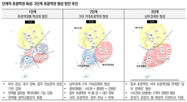 한국건설경제산업학회, '저출산과 지방소멸을 넘어 지속가능한 지역발전전략' 세미나