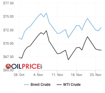 美 휘발유 재고 급증 속 WTI 2주 최저치…브렌트유는 소폭 상승 [오늘의 유가]