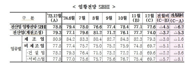 자료=중기중앙회 제공