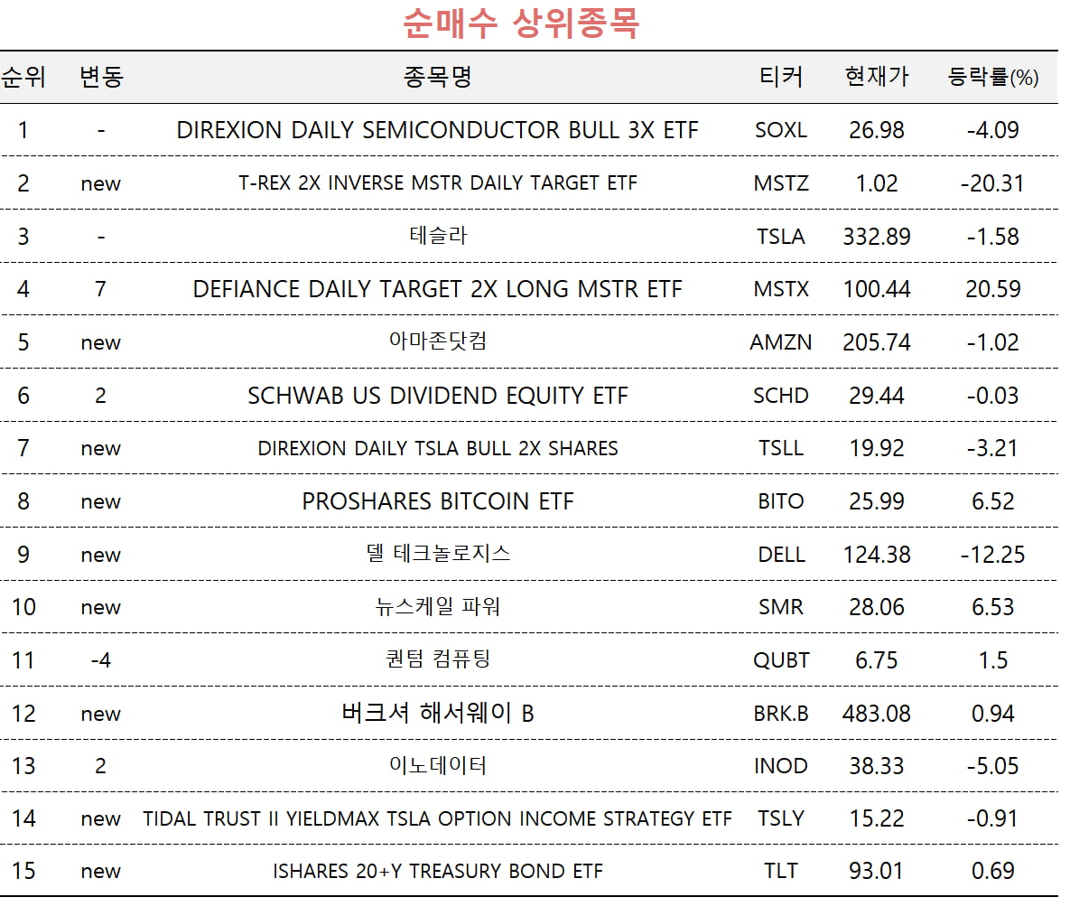 [마켓PRO] 비트코인 전망 엇갈리는 고수들…상승·하락 ETF '동시 베팅'