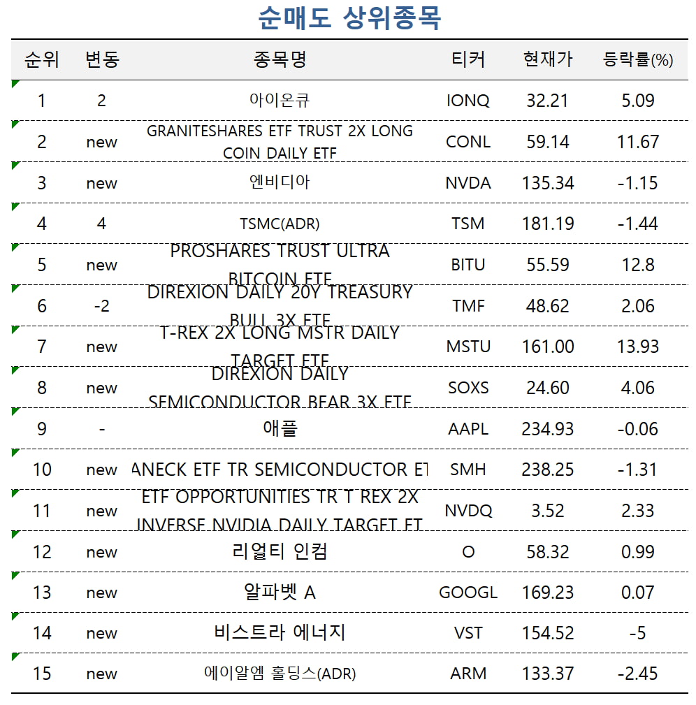 [마켓PRO] 비트코인 전망 엇갈리는 고수들…상승·하락 ETF '동시 베팅'