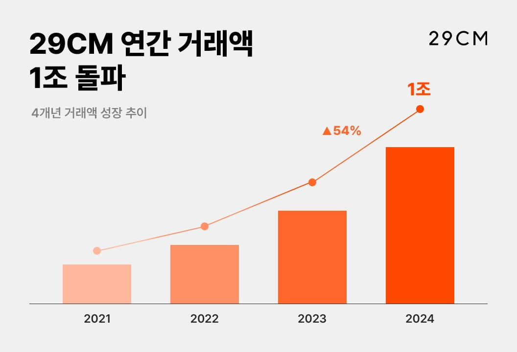 사진=29CM 제공