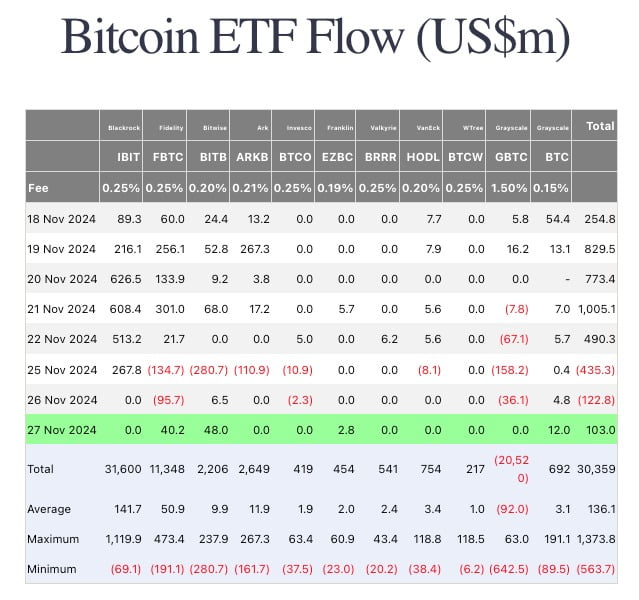 비트코인 현물 ETF 자금유입 / 사진 = 파사이드인베스터스