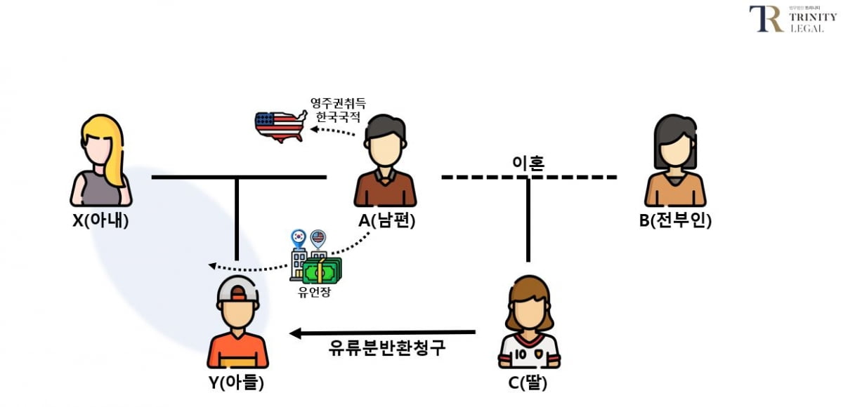 자료=법무법인 트리니티