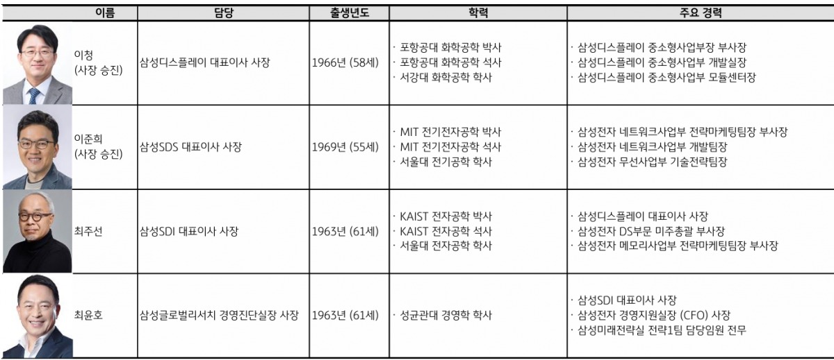 이미지=KB증권 리서치센터