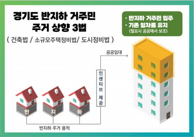 경기도, 추진하는 '반지하주거 상향 법제화 노력' 현실화