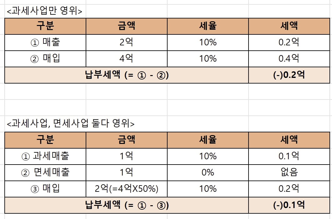 적자인 스타트업도 납부해야 하는 세금, 카지노리거 [긱스]