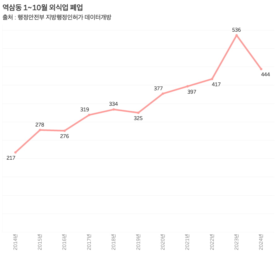 그래프=신현보 바카라 카지노