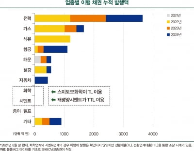 철강·시멘트업 녹색 전환 열쇠는 '고로 탈탄소·CCUS'