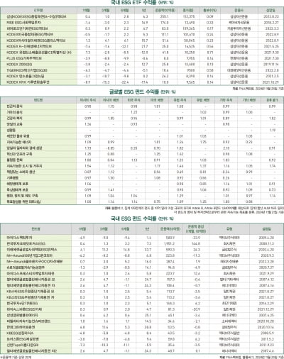 12월호 ESG 마켓데이터