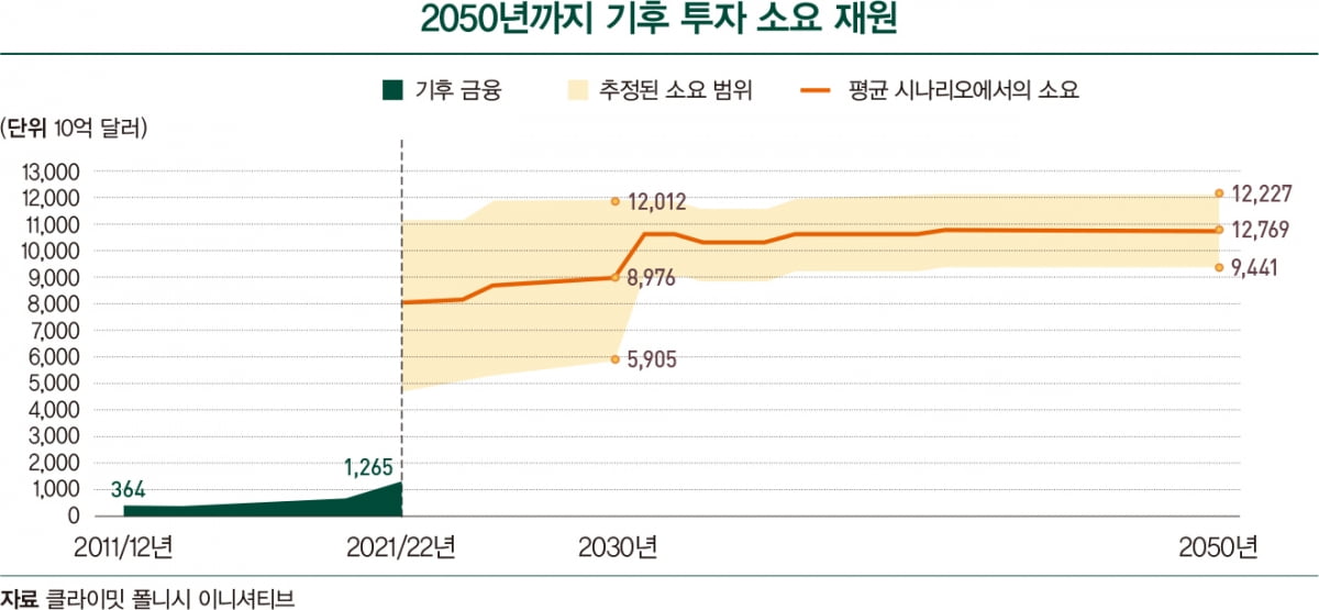 [ESG 투자 읽어주는 남자] 재생에너지 투자, 새 기회 열린다 