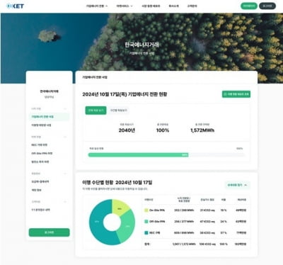 한국에너지거래, B2R 플랫폼 출시…RE100 이행 기업과 친환경에너지 연결