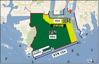 세종과학기술원 세미나 "신부산항 건설로 저출산 대책 기금 조성"