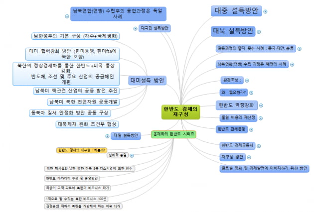 [홍재화의 매트릭스로 보는 세상] 한반도 경제 재구성, 대미 설득의 주요 과제