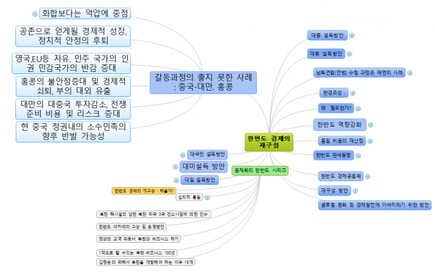 Restructuring of the Korean Peninsula’s economy: China-Taiwan, Hong Kong