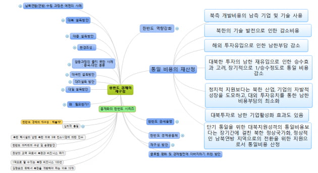 [홍재화의 매트릭스로 보는 세상] 한반도 온라인카지노추천의 재구성, 통일 비용 재산정