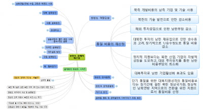 [홍재화의 매트릭스로 보는 세상] 한반도 경제의 재구성, 통일 비용 재산정