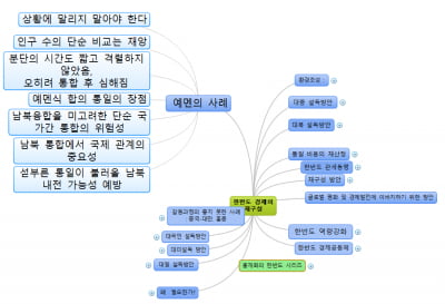 [홍재화의 매트릭스로 보는 세상] 예멘의 실패에서 얻는 한반도 통일의 교훈