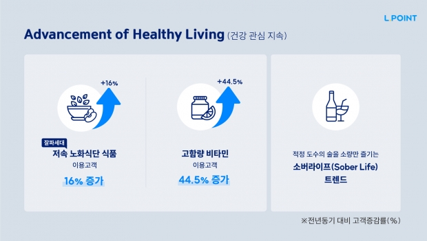 롯데멤버스, 엘포인트 트렌드 인사이트 보고서 발간