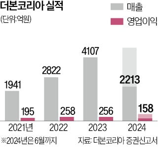 '따따블' 갈까…12조 뭉칫돈 몰린 백종원 회사 '데뷔전'