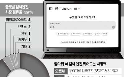 단어 대신 대화로 질문한다…'검색 판' 바꾸는 오픈AI