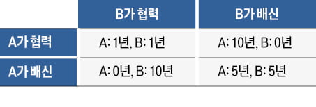 [2025학년도 논술길잡이] 합리적 선택 위해선 편익과 비용 비교해야