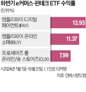 '연말 특수' e커머스 ETF 수익률 쑥쑥