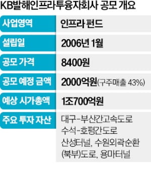 '토종 인프라펀드' 발해인프라, IPO 절차 돌입